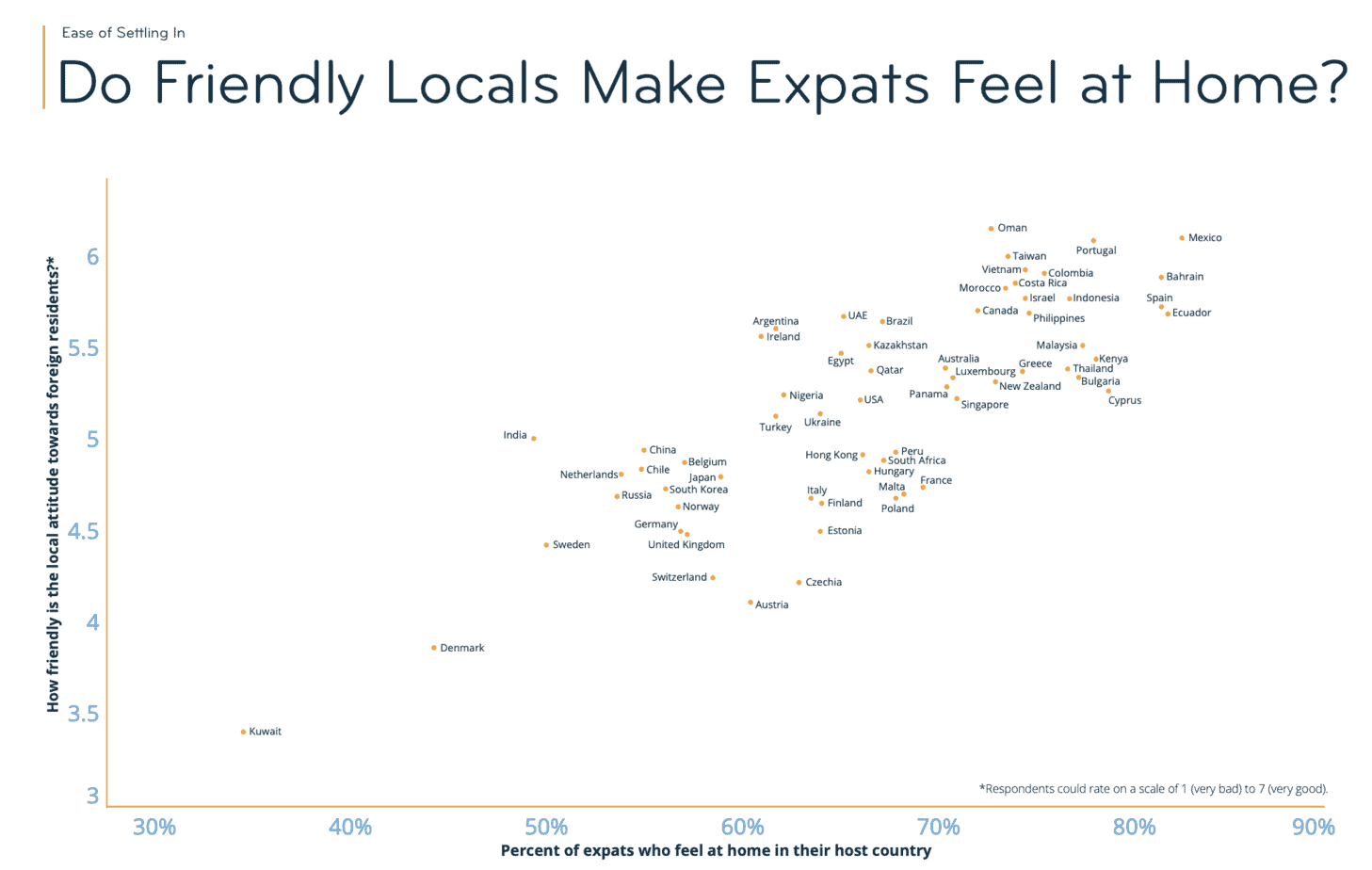 Which Countries Have The Most Expat Friendly Locals