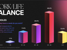 work and life balance based on how many hours do you work per week