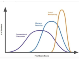 Screenshot of Final exam score by number of students