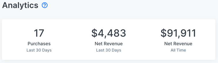 A screenshot of meredith noble's business analytics show 17 purchases in the last 30 days, net revenue of $4,483 in the last 30 days and $91,911 net income
