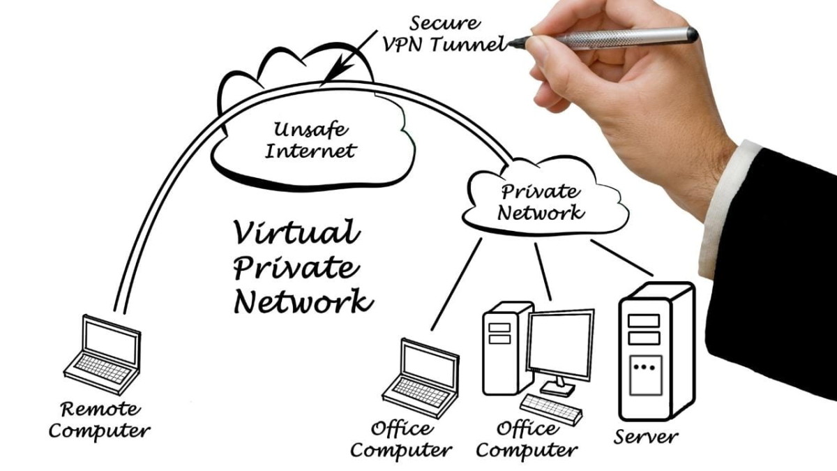 VPN diagram